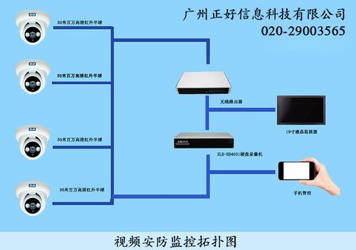 广州正好信息科技专业承接安防监控工程网络布线,监控